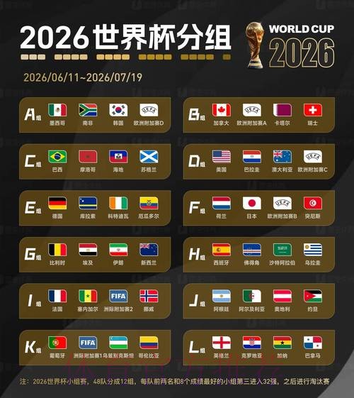 2026世界杯比分最新热门