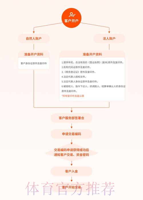 如何安全地进行世界杯下注开户攻略